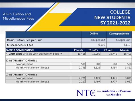 pntc tuition fee|College .